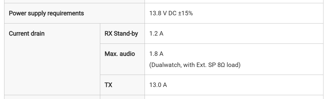 ICOM ID-5100 Power Requirements